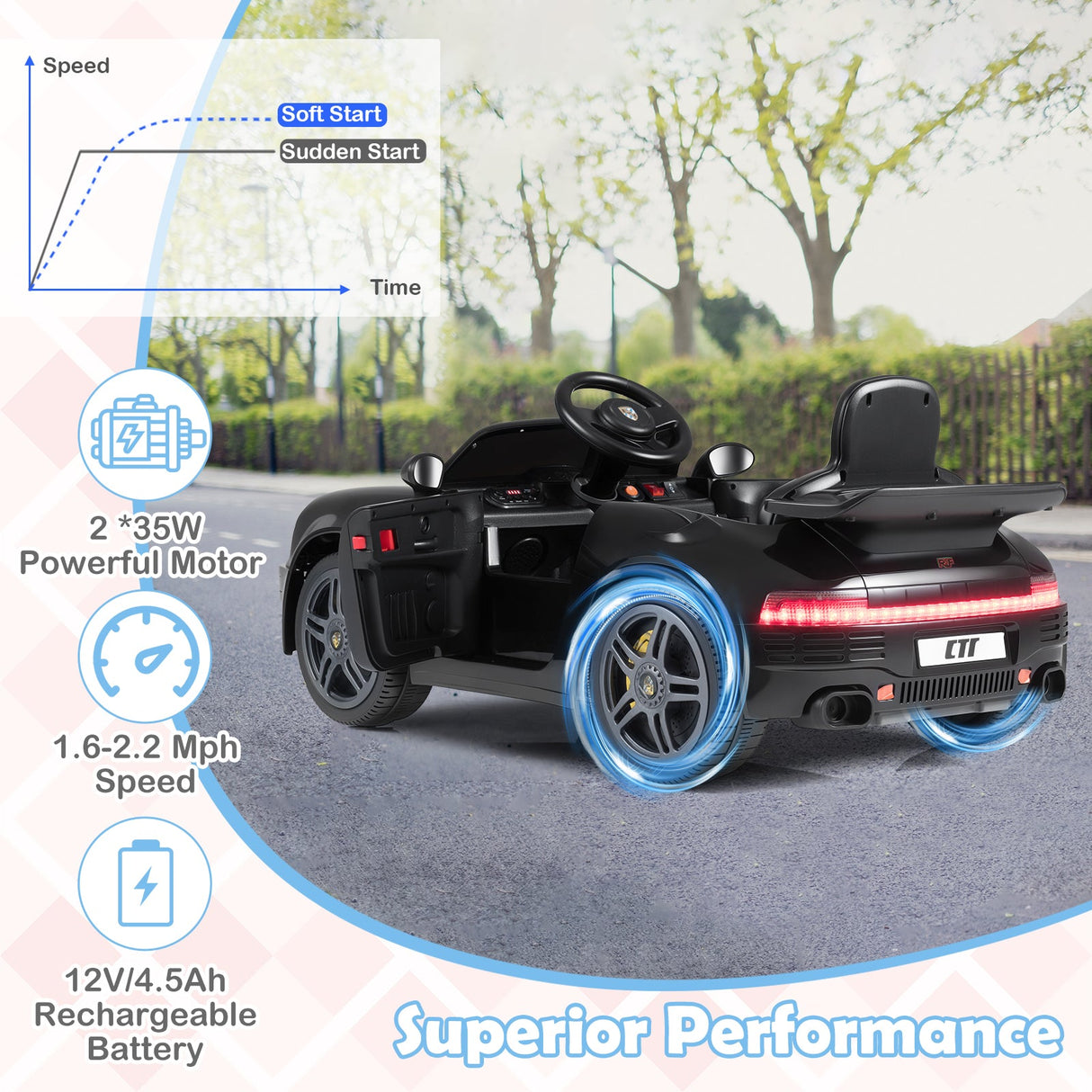 Coche Eléctrico de 12V con Licencia RUF CTR con Control Remoto y Música