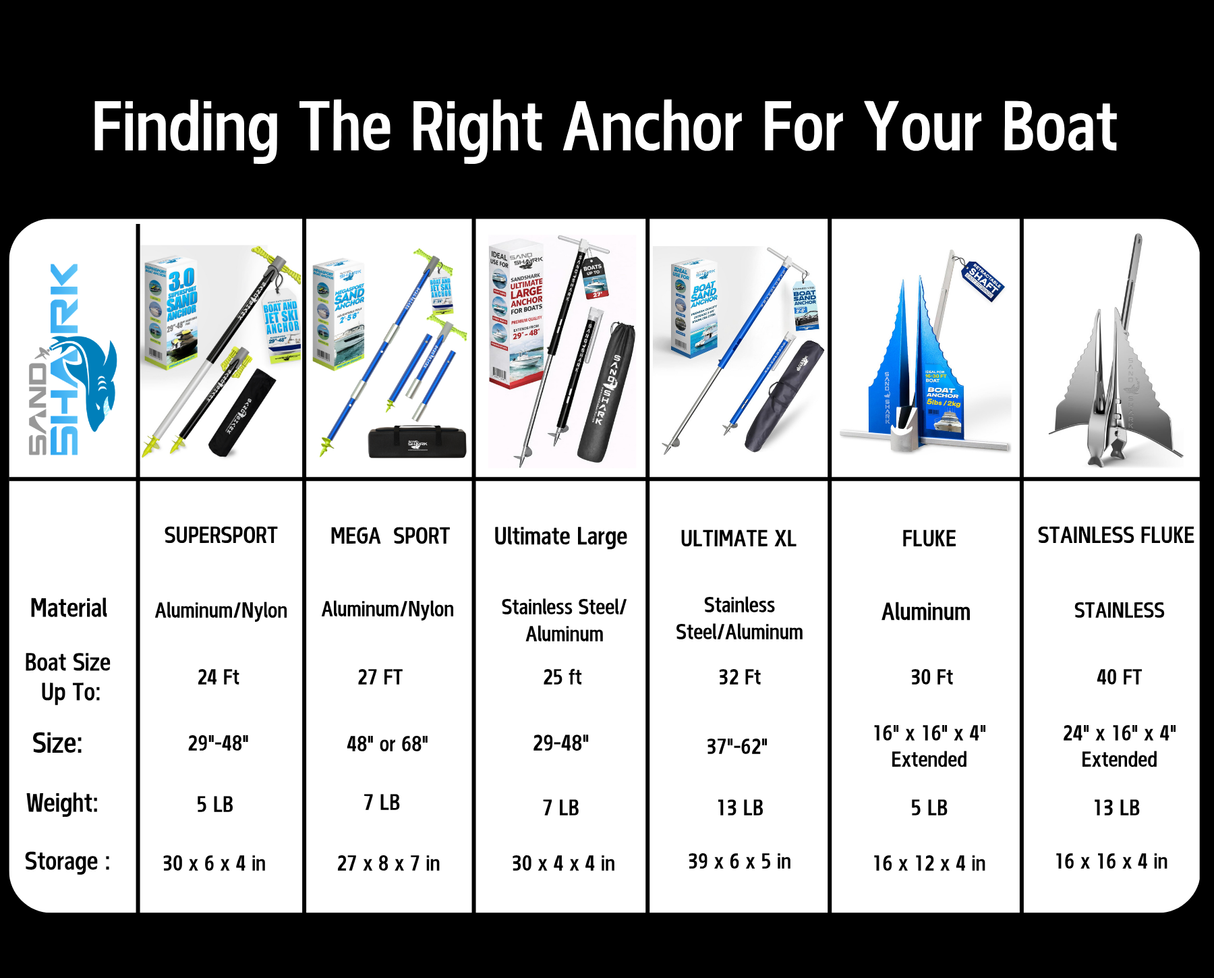 SuperSport 3.0 Anchor by SandShark - Adjusts 29"-48"