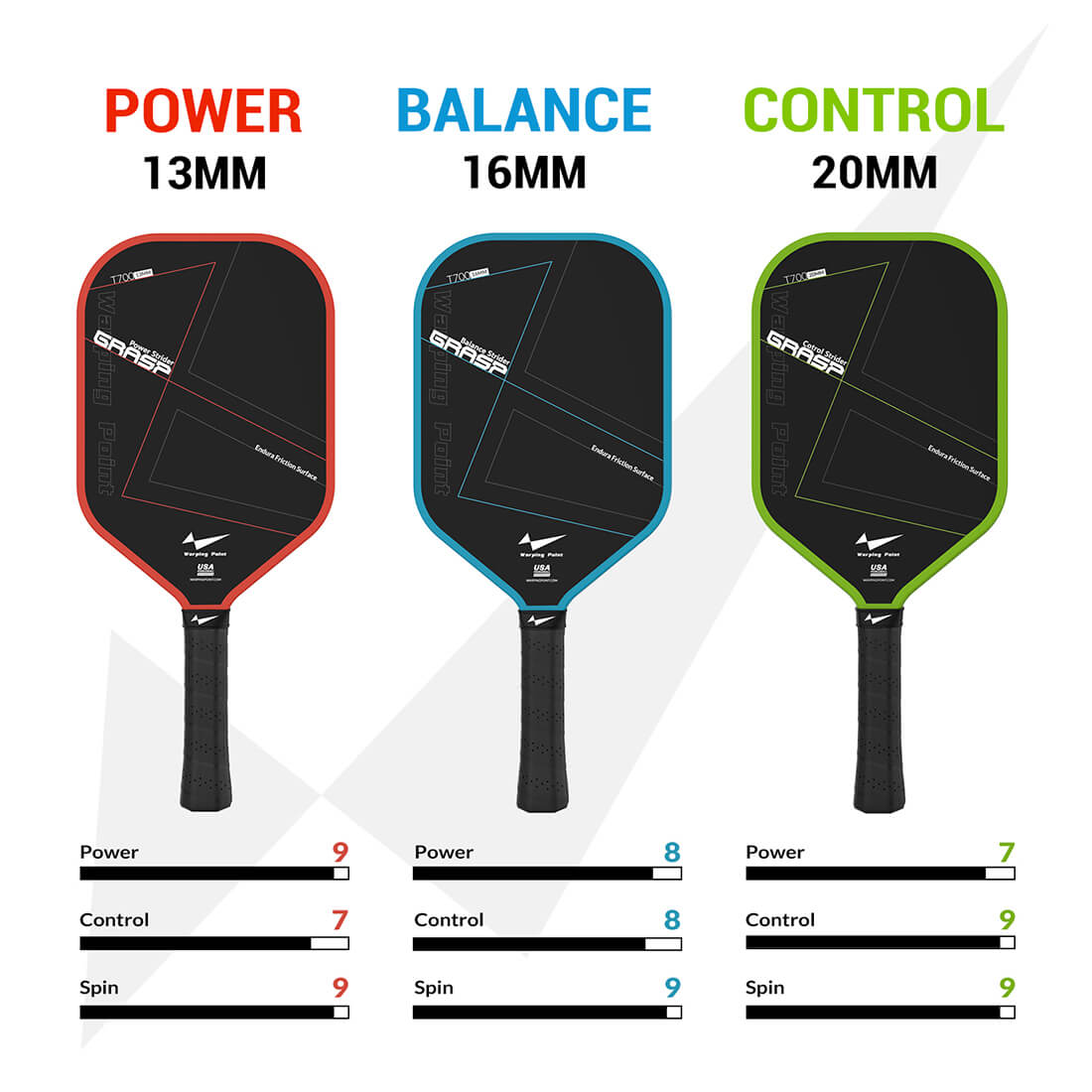 Pala de Pickleball Grasp - 16 mm