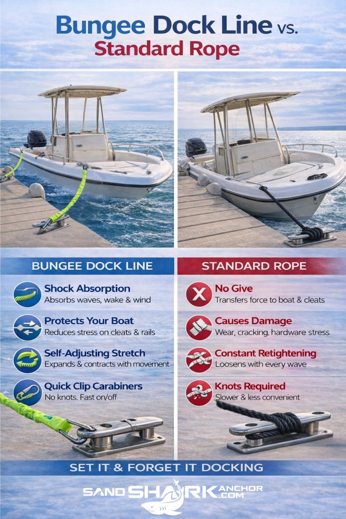 SandShark Premium Flat Bungee Line. Stretches 4-7'. Anchor and Dock Line for Boats, Jet Skis, and Pontoons. 2 Pack