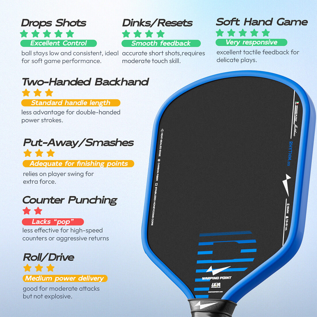 Pala de Pickleball Rhythm - Híbrida