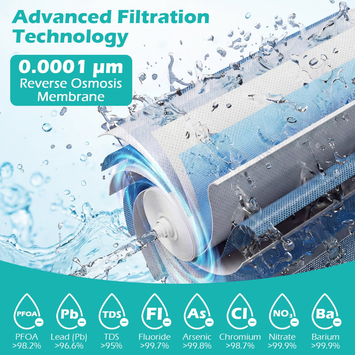 Filtro de ósmosis inversa de repuesto de 600 GPD para sistema de ósmosis inversa bajo lavabo AW-RB20/AW-RB05
