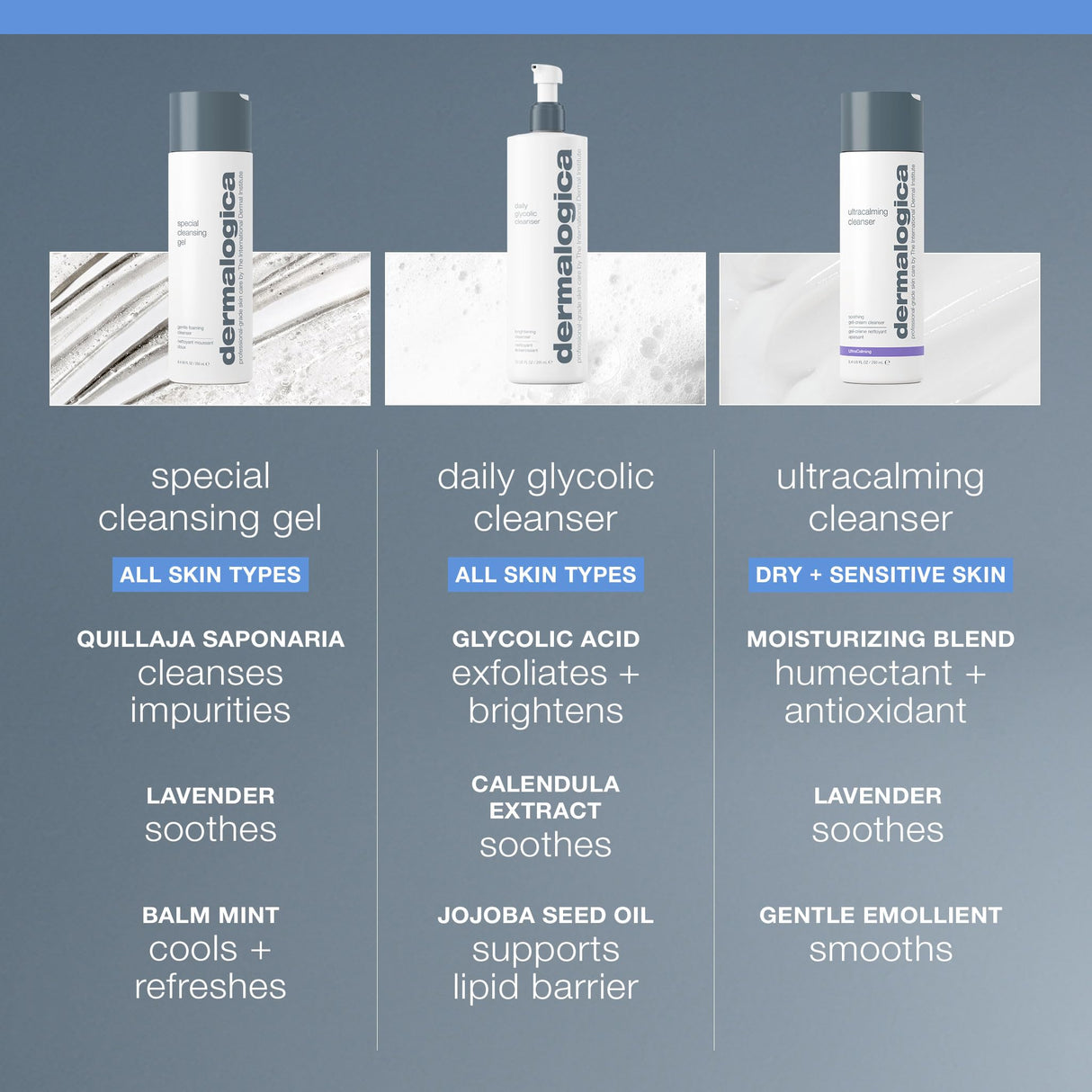 Dermalogica Special Cleansing Gel - Sulfate-Free, Gentle Skincare for Sensitive Skin, 1.69 fl oz