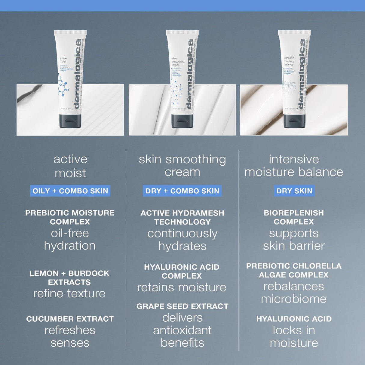 Dermalogica Skin Smoothing Cream - Hyaluronic Acid Moisturizer for Dry Skin, 1.69 fl oz