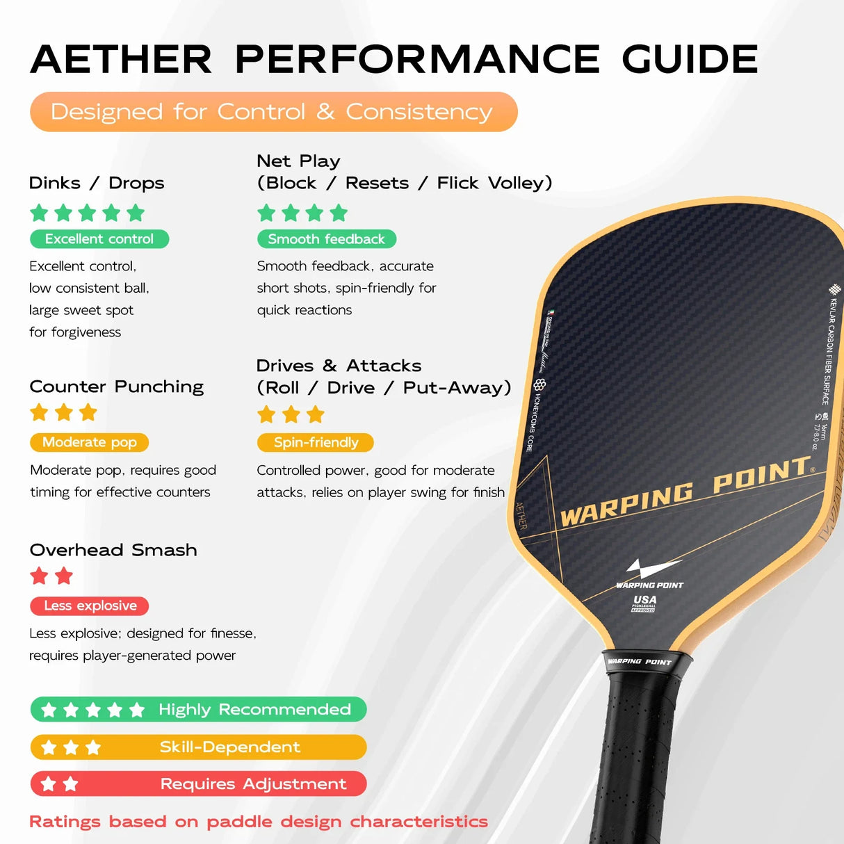 Pala de pickleball Aether - Híbrida