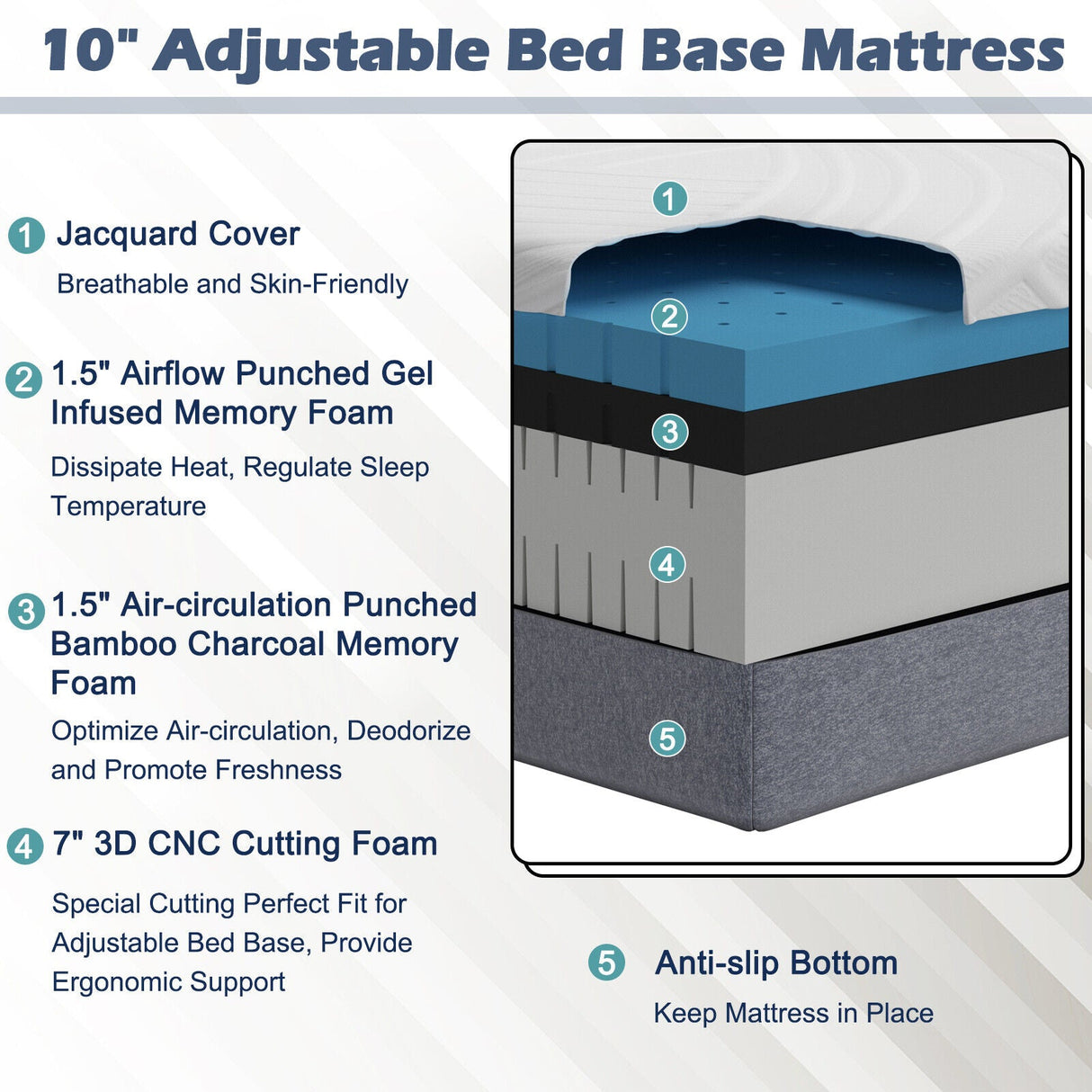 Colchón 3D de espuma viscoelástica de gel y espuma convolucionada para cama articulada