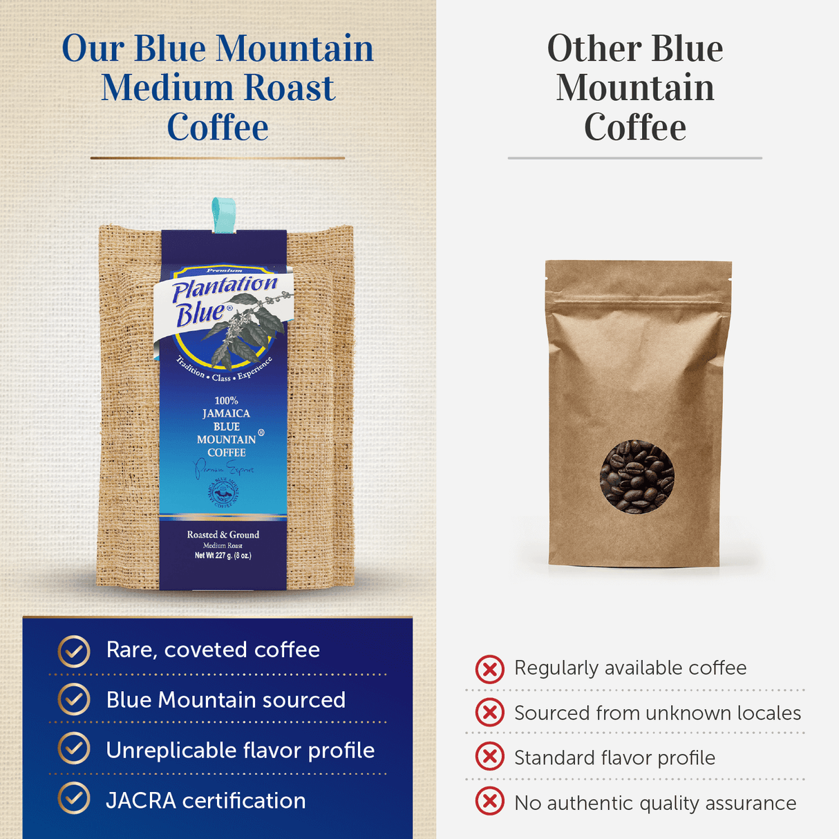 Café Plantation Blue 100% Jamaica Blue Mountain - Tostado Medio - 8oz Molido