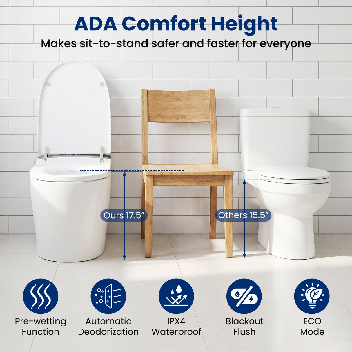 Inodoro inteligente con bidé incorporado, altura ADA con descarga automática y asiento con calefacción y control remoto - Blanco