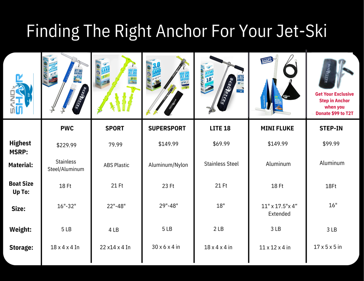Lite 36 Anchor – Reliable, Portable Anchor for Boats and Pontoons - Inflatable Anchor