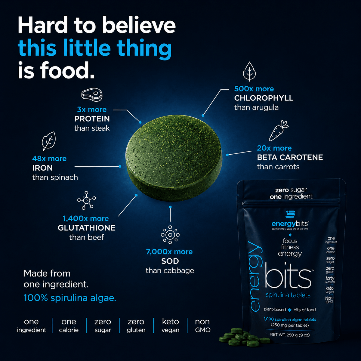 ENERGYbits® Spirulina | Large Bag