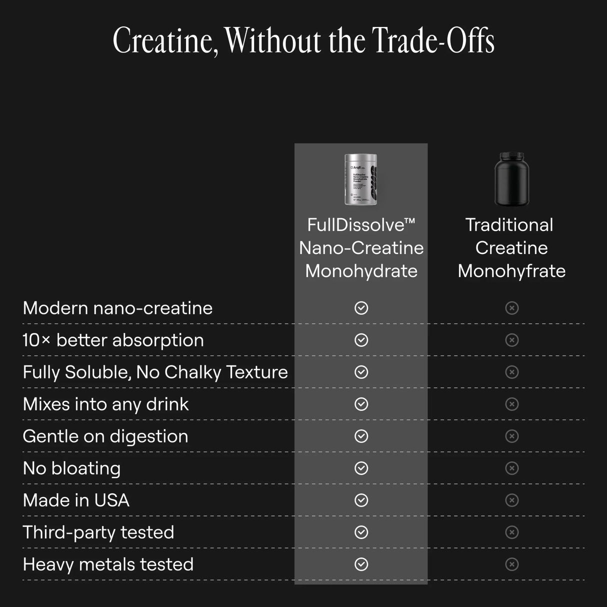 Arq8™ Creatine Monohydrate Powder