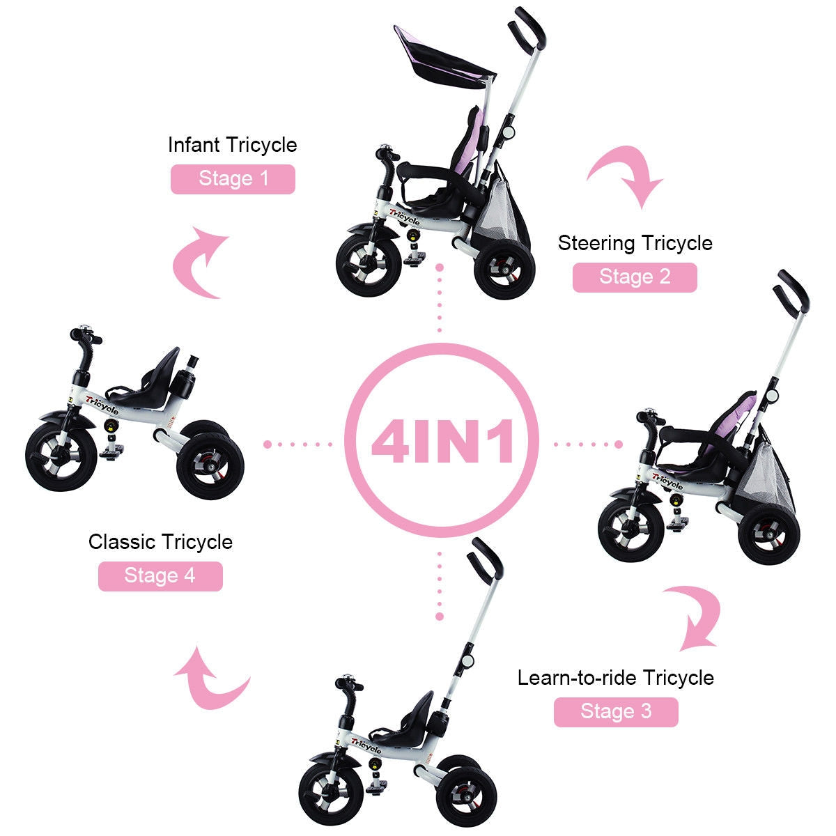 Triciclo Cochecito de Aprendizaje 4 en 1 Desmontable para Bebé con Toldo y Bolso - Rosa
