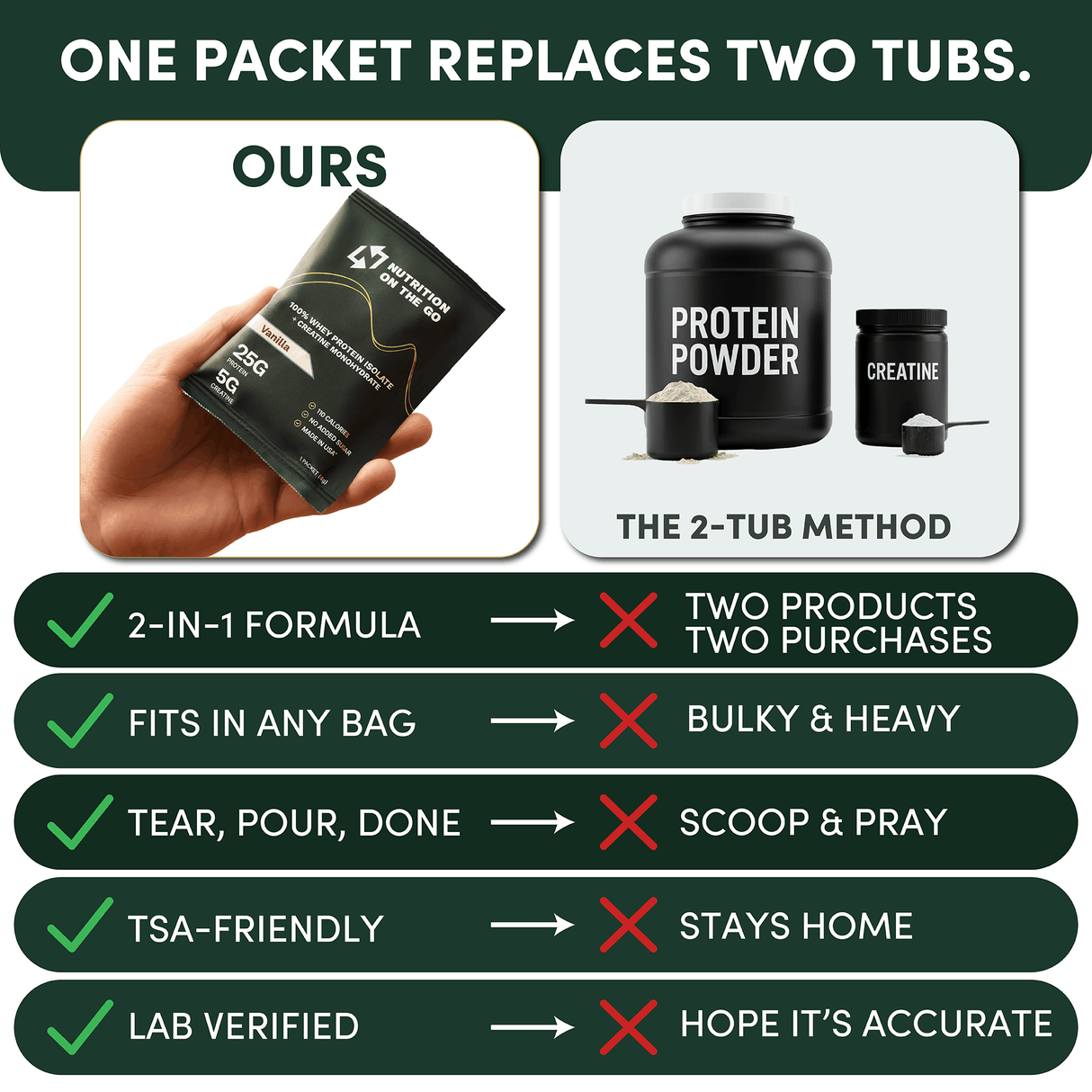 2-in-1 Whey Protein Isolate + Creatine Travel Packets