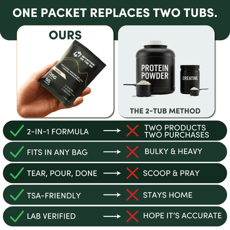 2-in-1 Whey Protein Isolate + Creatine Travel Packets