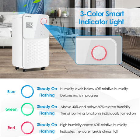 Deshumidificador de 32 Pintas y 185 m² para el Hogar y Sótanos con Pantalla Digital de 3 Colores - Blanco