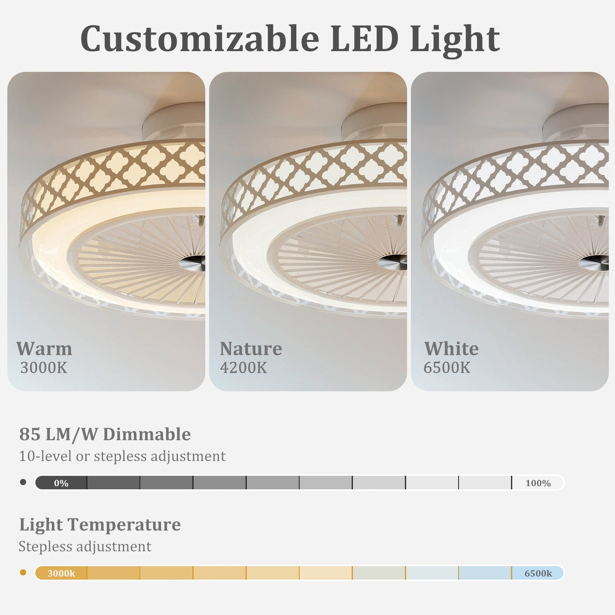 19 Inch Ceiling Fan with Light Low Profile Flush Mount Fan-White