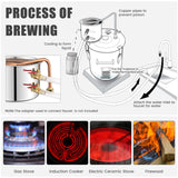 Destilador de Alcohol de 10 Galones (40 L) con 2 Ollas de Acero Inoxidable