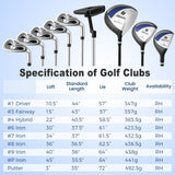 El set de palos de golf completo Men's Profile incluye 10 piezas