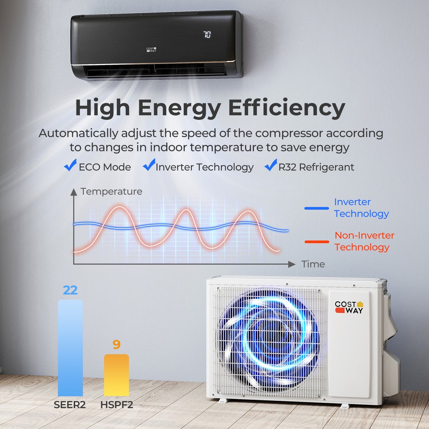 GreyVolt Series 12000 BTU 22 SEER2 115V WiFi Enabled Mini Split AC Compatible with Alexa Gray