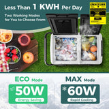 Dual Zone 12V Car Refrigerator for Vehicles Camping Travel Truck RV Boat Outdoor and Home Use