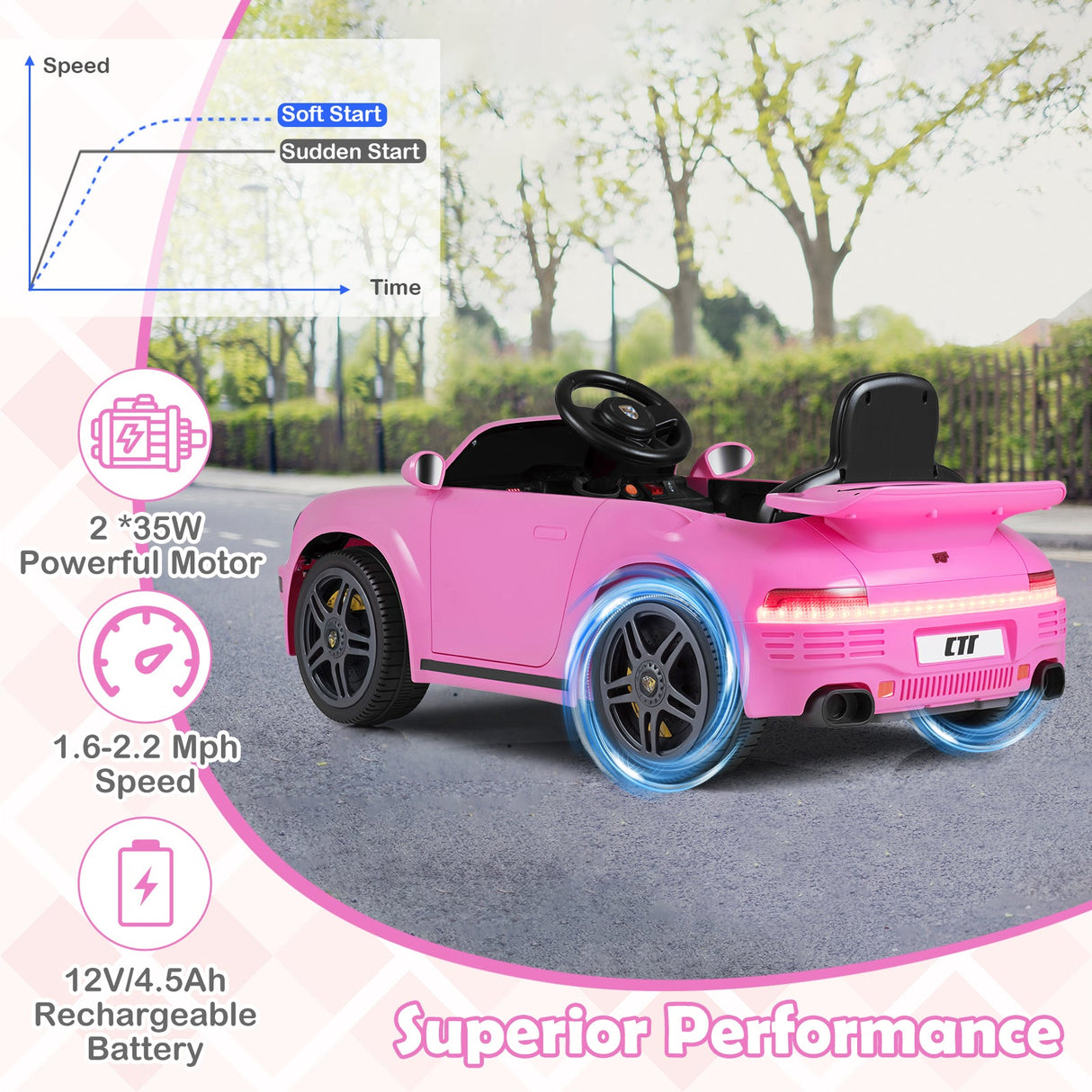 Coche Eléctrico de 12V con Licencia RUF CTR con Control Remoto y Música