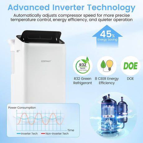 Aire Acondicionado Portátil Inverter de 14000 BTU, 3 en 1, con Wifi, Unidad de AC – Blanco