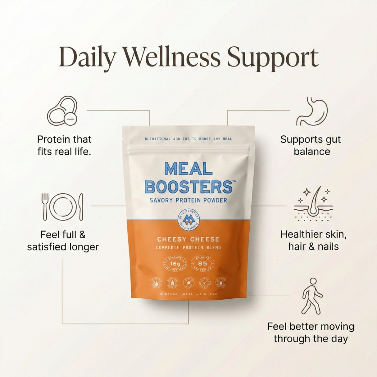 Cheesy Cheese - Collagen+ Protein Blend