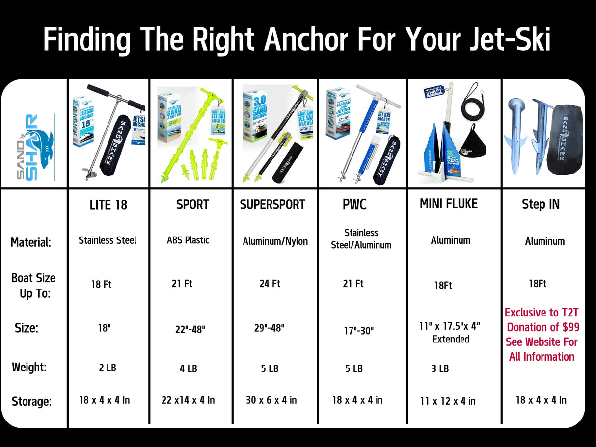 Open box XL Anchor