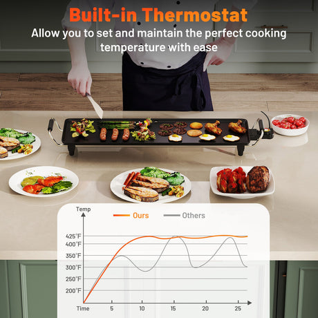 Plancha eléctrica grande antiadherente de 35 pulgadas para barbacoa con temperatura ajustable