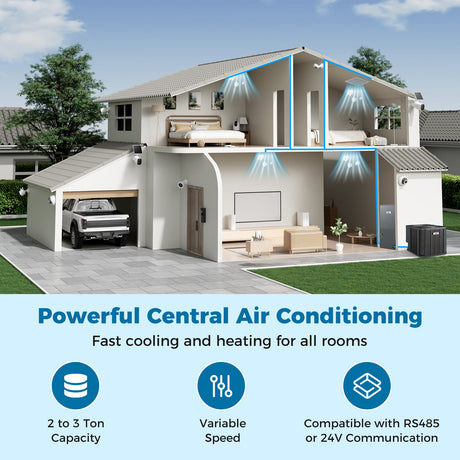 Acondicionador de aire central de 2 a 3 toneladas y 18.6-20 SEER2 con velocidad variable