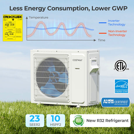 Aire acondicionado Mini Split de 30000 BTU, 3 Zonas, 23 SEER2, con WiFi y Bomba de Calor
