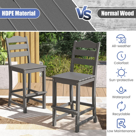 Taburete de bar de HDPE de 30 pulgadas de altura de mostrador con respaldo y reposapiés