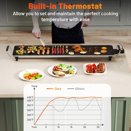 Plancha eléctrica extragrande de 35 pulgadas con termostatos de temperatura ajustables y bandeja de goteo