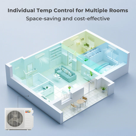Aire acondicionado mini split de 36000 BTU, 3 zonas, 19 SEER2 con bomba de calor