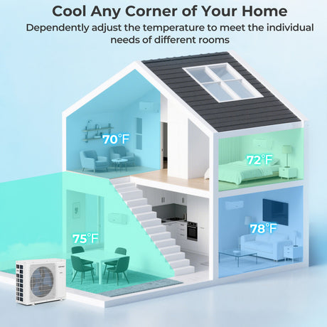 Aire acondicionado mini split de 36000 BTU, 3 zonas, 23 SEER2, con Wi-Fi y bomba de calor