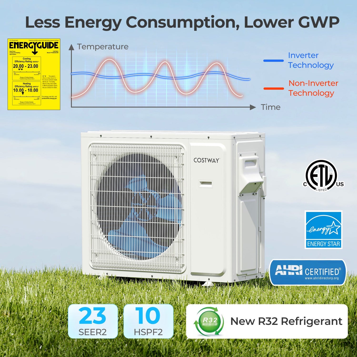 36000 BTU 2 Zonas 23 SEER2 Aire Acondicionado Mini Split con Wifi y Bomba de Calor