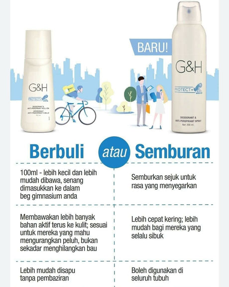 3 bottle G&H Protect+ Deodorant & Anti-Perspirant Roll-On size 100 ml.