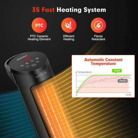 Calentador de Espacio Cerámico de 1500W