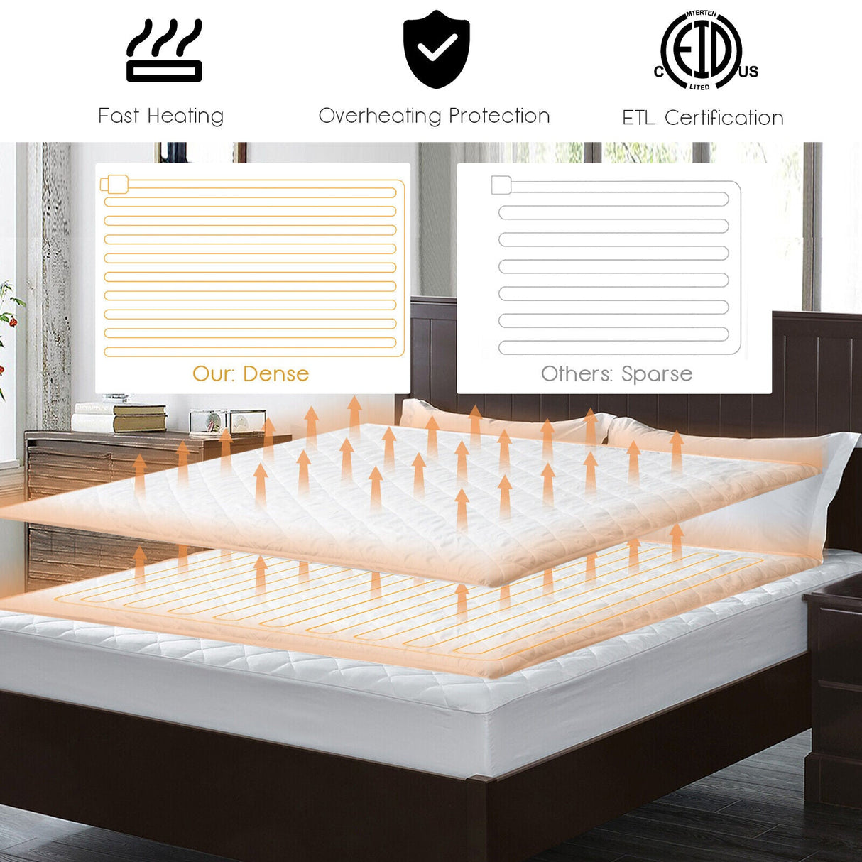 Colchón eléctrico con calefacción y apagado automático con controlador dual - Tamaño Queen