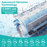 Filtro de ósmosis inversa de repuesto de 600 GPD para sistema de ósmosis inversa bajo lavabo AW-RB20/AW-RB05