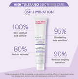 Topicrem Calm+ Ultra Moisturizing Soothing Light Cream 40ml