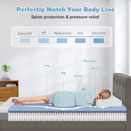 Colchón 3D de espuma viscoelástica de gel y espuma convolucionada para cama articulada
