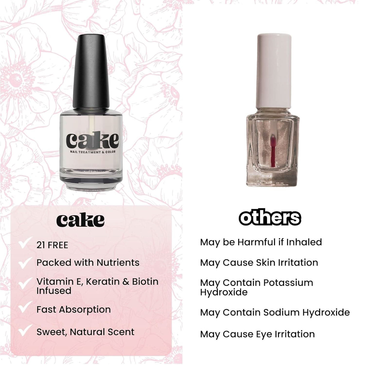 Cake Polish Almond Kiss Cuticle Oil