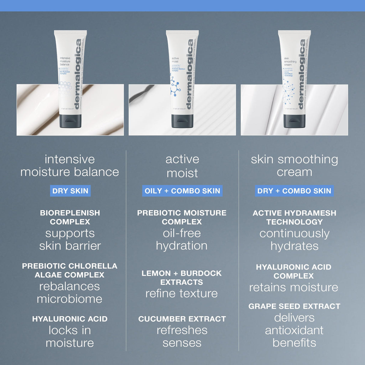 Dermalogica Intensive Moisture Balance Moisturizer for Dry Skin - Natural Skincare with Hyaluronic Acid & Prebiotic Complex