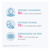 Bioderma Moisturizing Cream for Dry Skin - Hypoallergenic, Paraben-Free & Fragrance-Free Skincare with Shea Butter