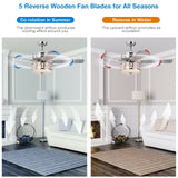 52 Inch Ceiling Fan with Light Reversible Blade and Adjustable Speed