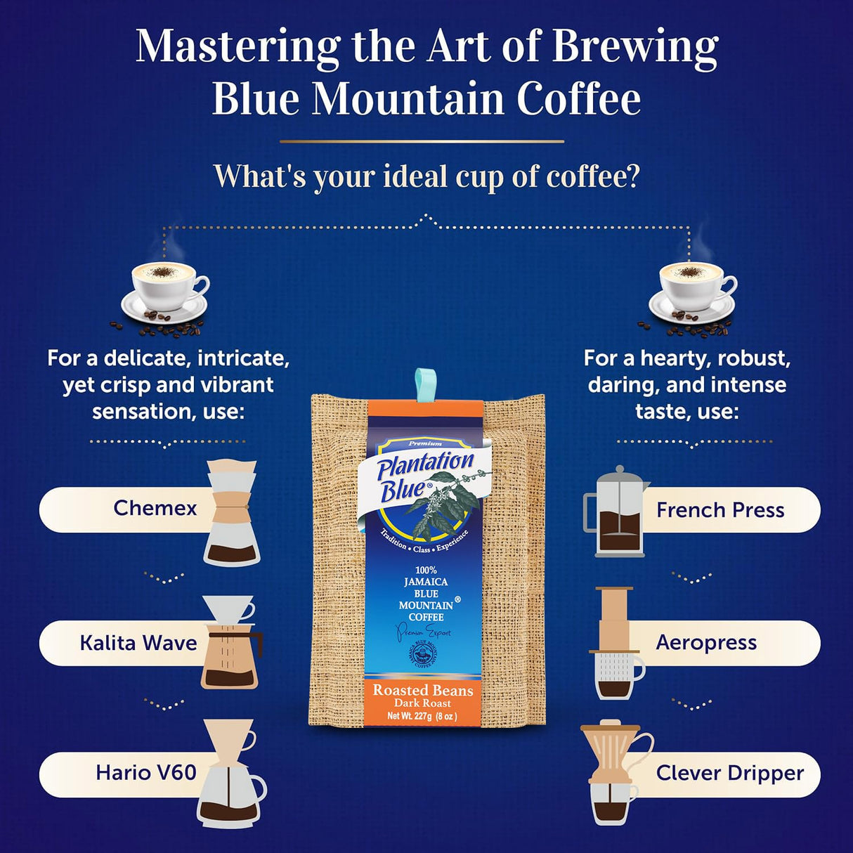 Plantation Blue 100% Jamaica Blue Mountain Coffee - Dark Roasted Whole Beans (8oz)