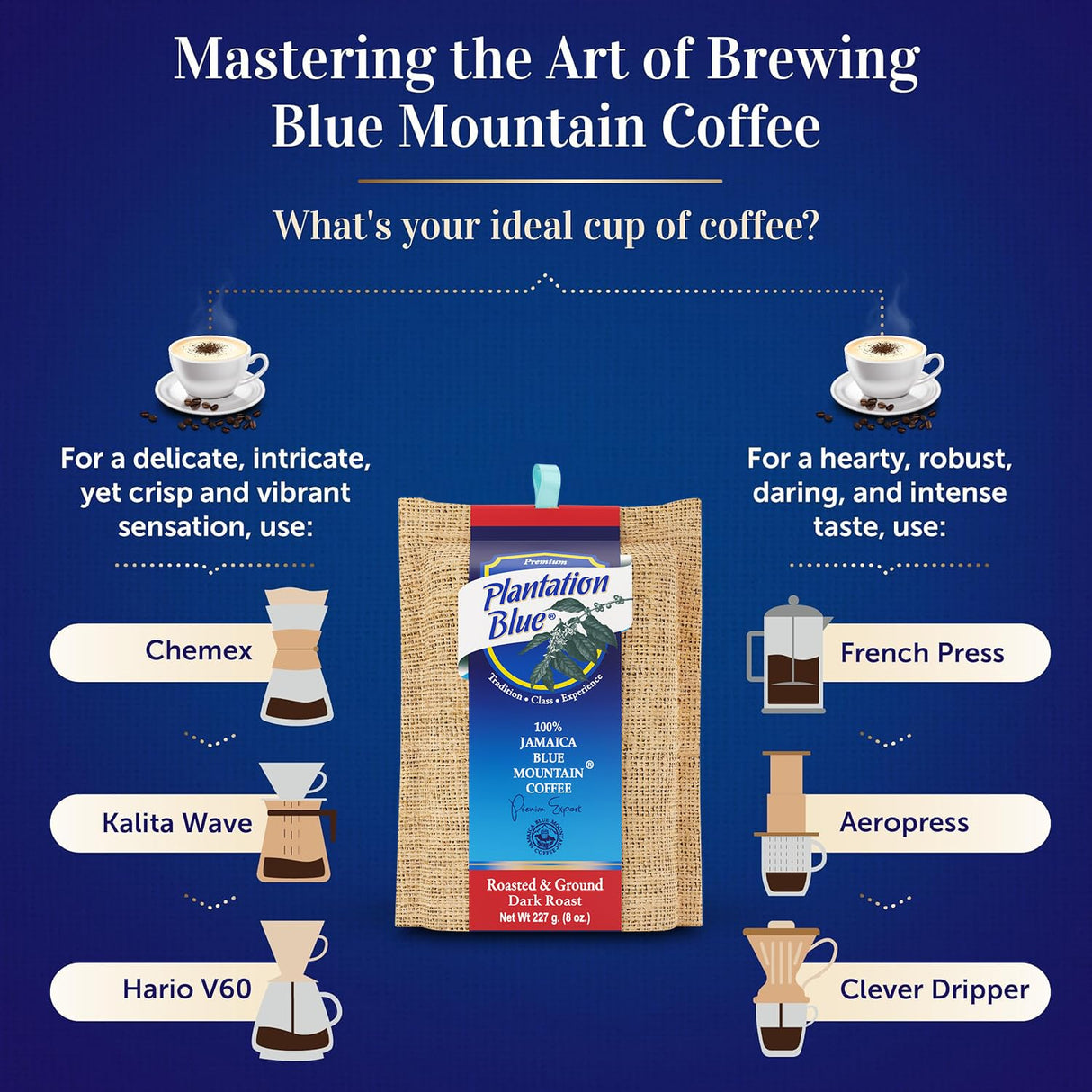 Plantation Blue Café 100% Jamaica Blue Mountain - Tostado Oscuro - 8oz Molido