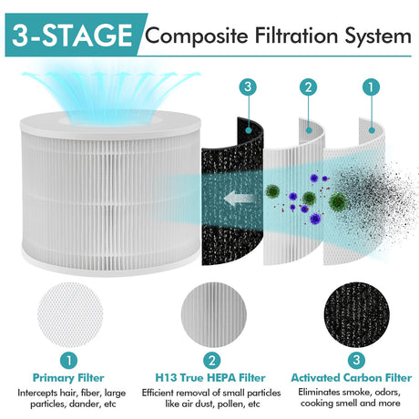 Filtro de repuesto para purificador de aire 3 en 1 con carbón activado y HEPA H13 verdadero