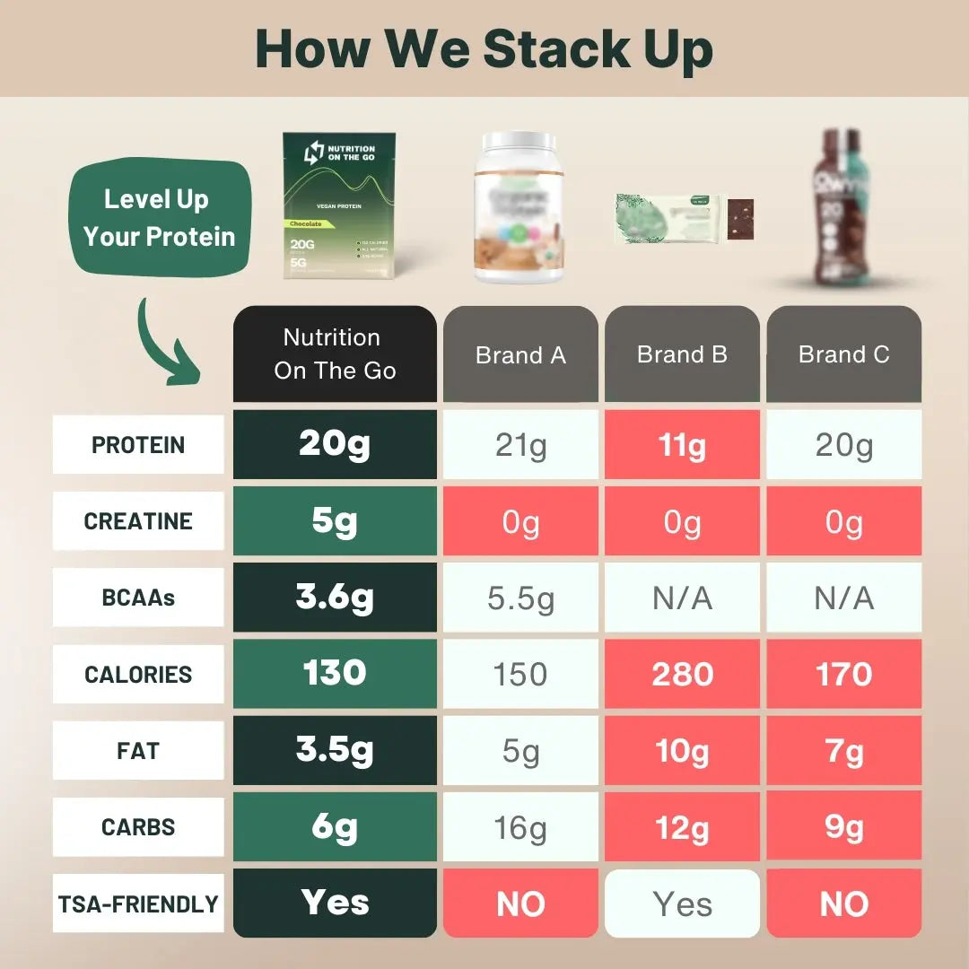 2-in-1 Vegan Protein + Creatine Travel Packets